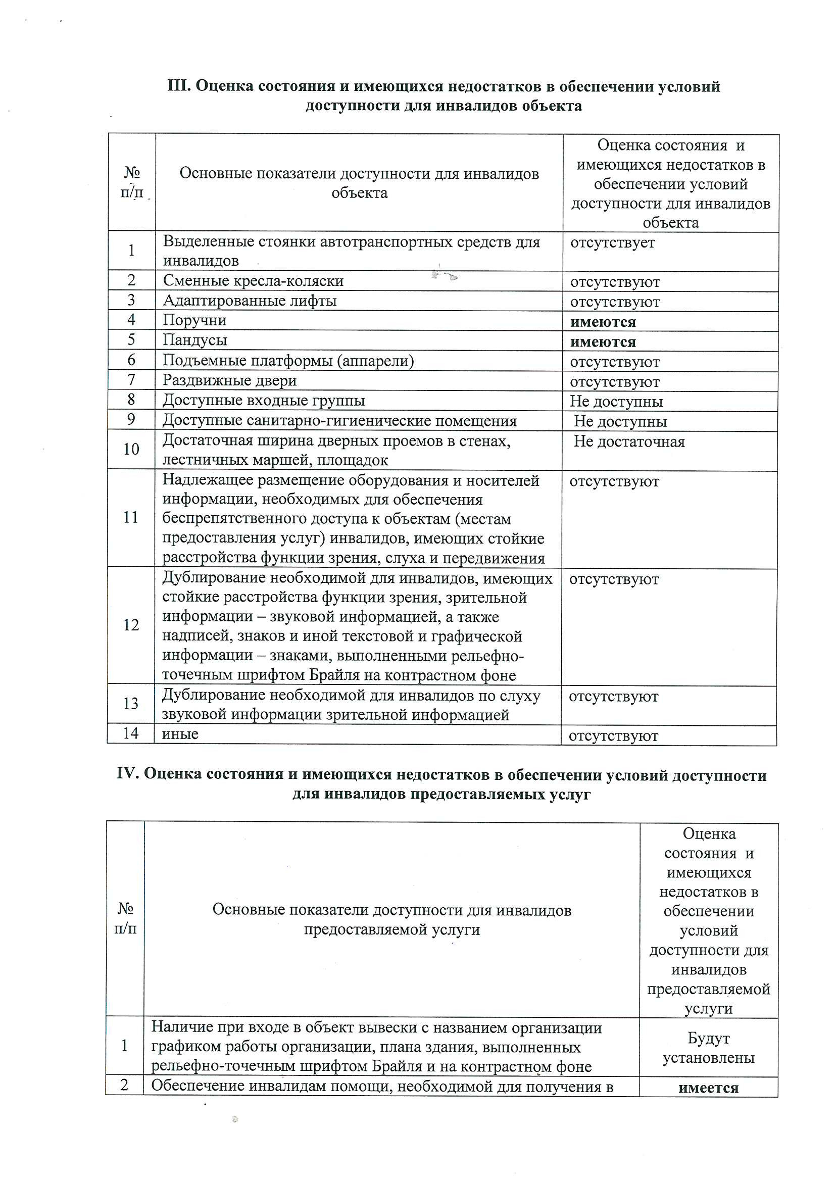 План мероприятий по повышению значений показателей доступности для инвалидов объектов и услуг